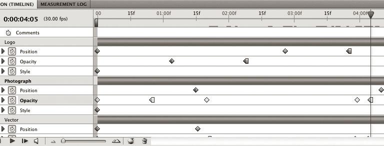Graphic: Screenshot of the Adobe Photoshop CS5.1 Animation Timeline Panel showing keyframed layers.