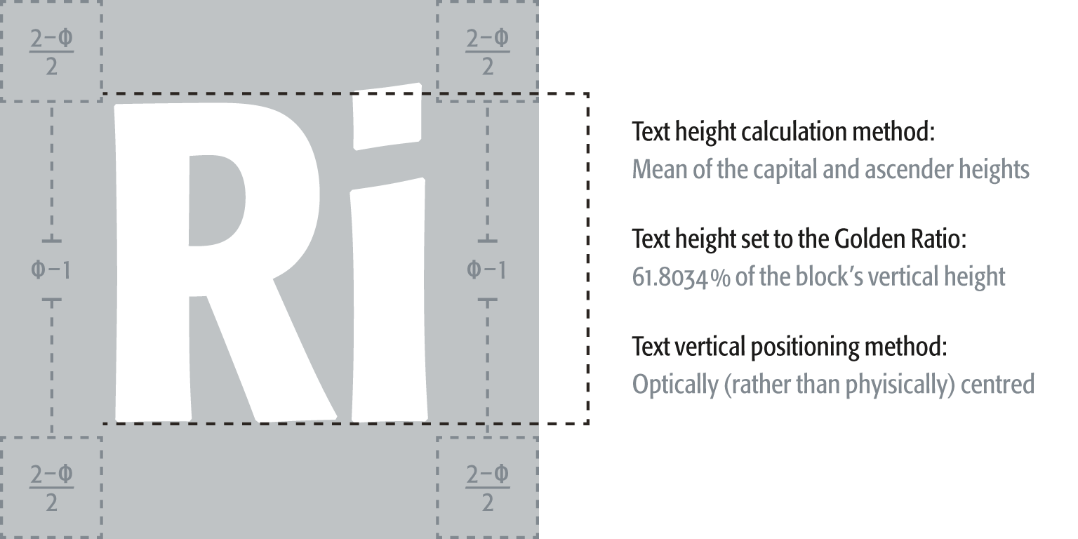 Graphic: An illustration of my 1996 Elemental icon design and its underlying mathematical proportions using the Golden Ratio as a basis. The ratio of height of the letters to the surrounding square is 1 to 1.618034. The letters are optically centred within the square, positioned slightly above the square’s physical centre.